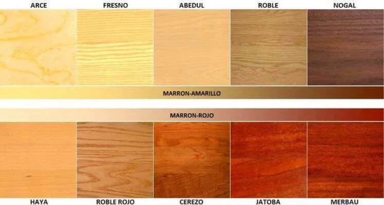 Selección de materiales para tu escritorio gaming