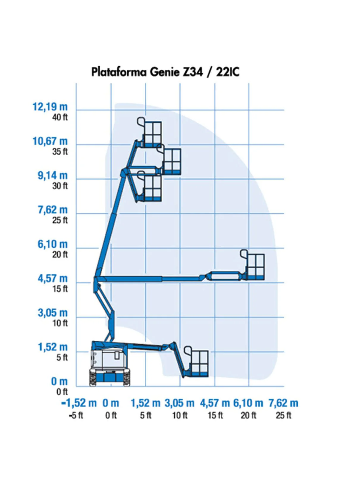 Diagrama brazo articulado diésel 12 m