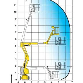 Diagrama de brazo articulado eléctrico 12 m