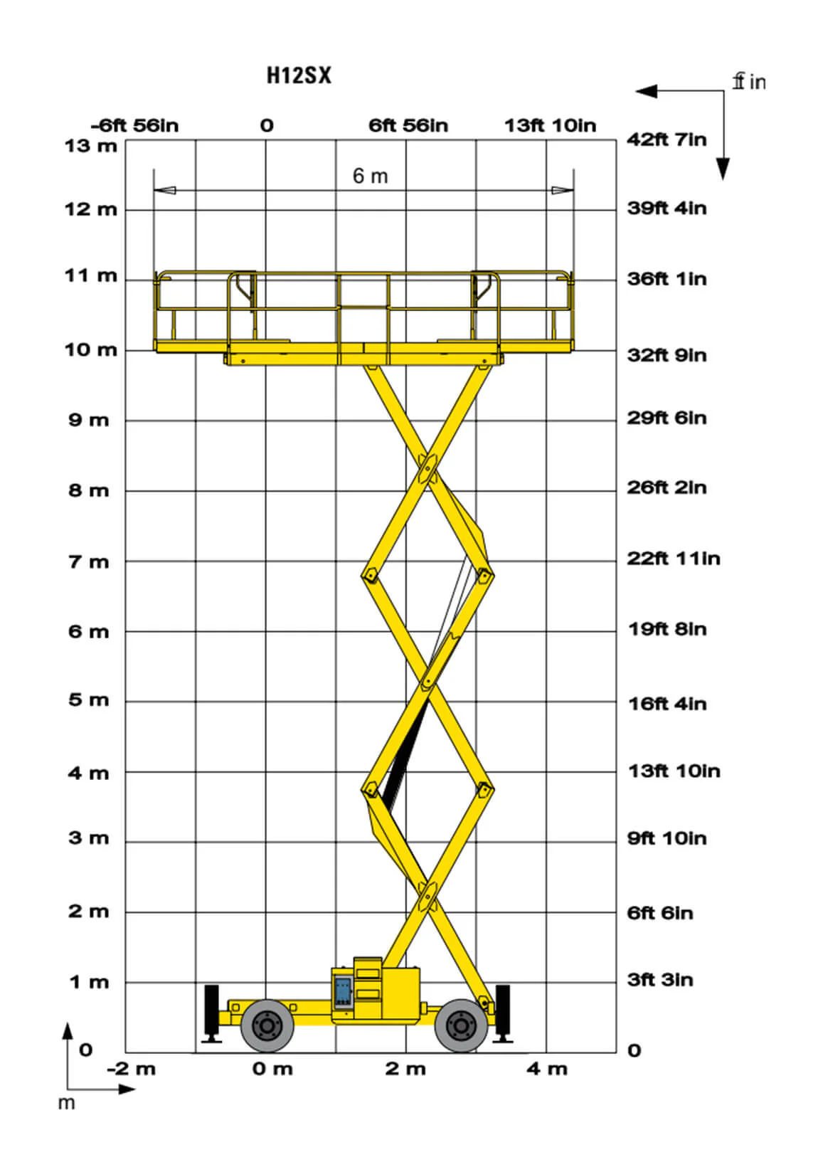 Diagrama Tijera diésel 12 m